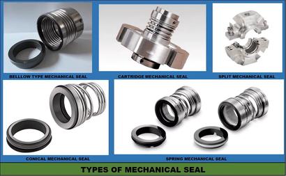 Mechanical shop seal types