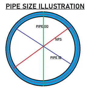 PIPE SIZE ILLUSTRATION