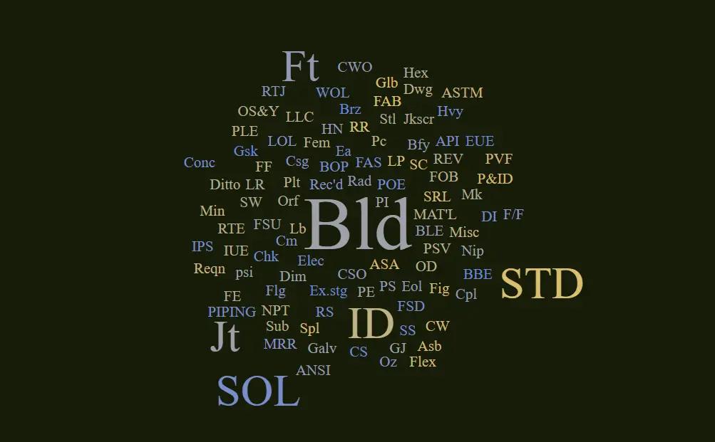 Abbreviation used in piping