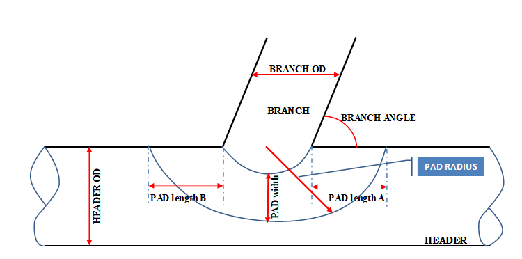 BRANCH PIPE