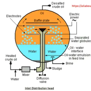 Desalter inlet distributor head