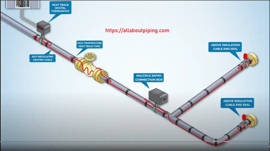 Electrical Heat tracing