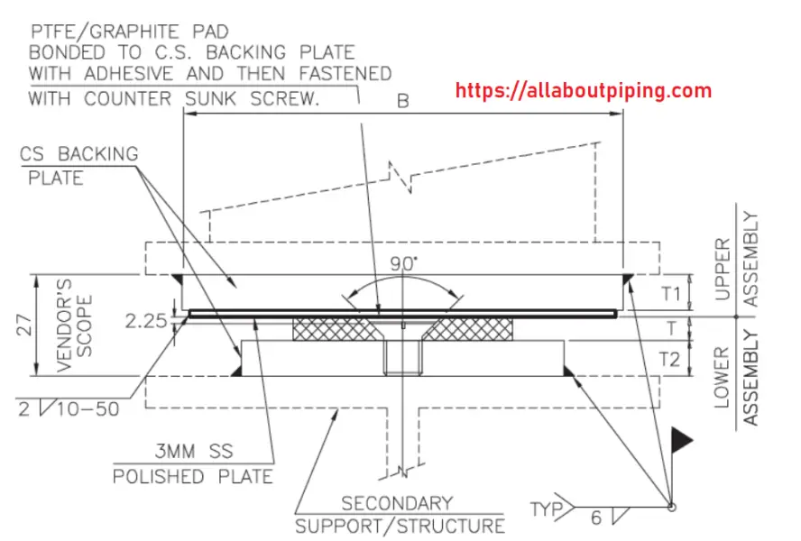 Anti friction pad