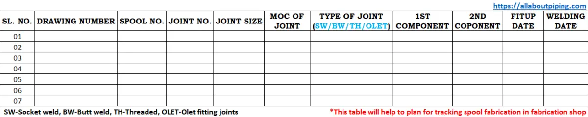 Project execution planning for fabrication