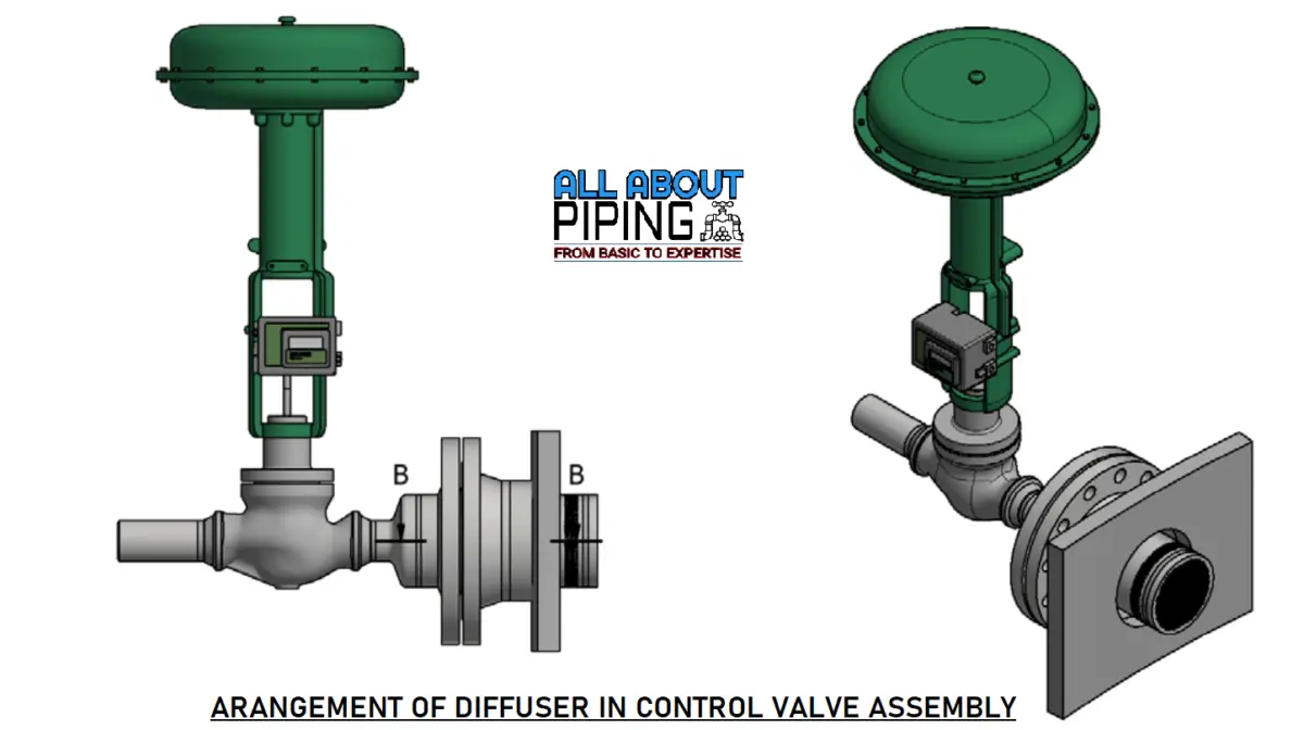 Role of diffuser in control valve