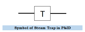 Steam trap symbol in P&ID