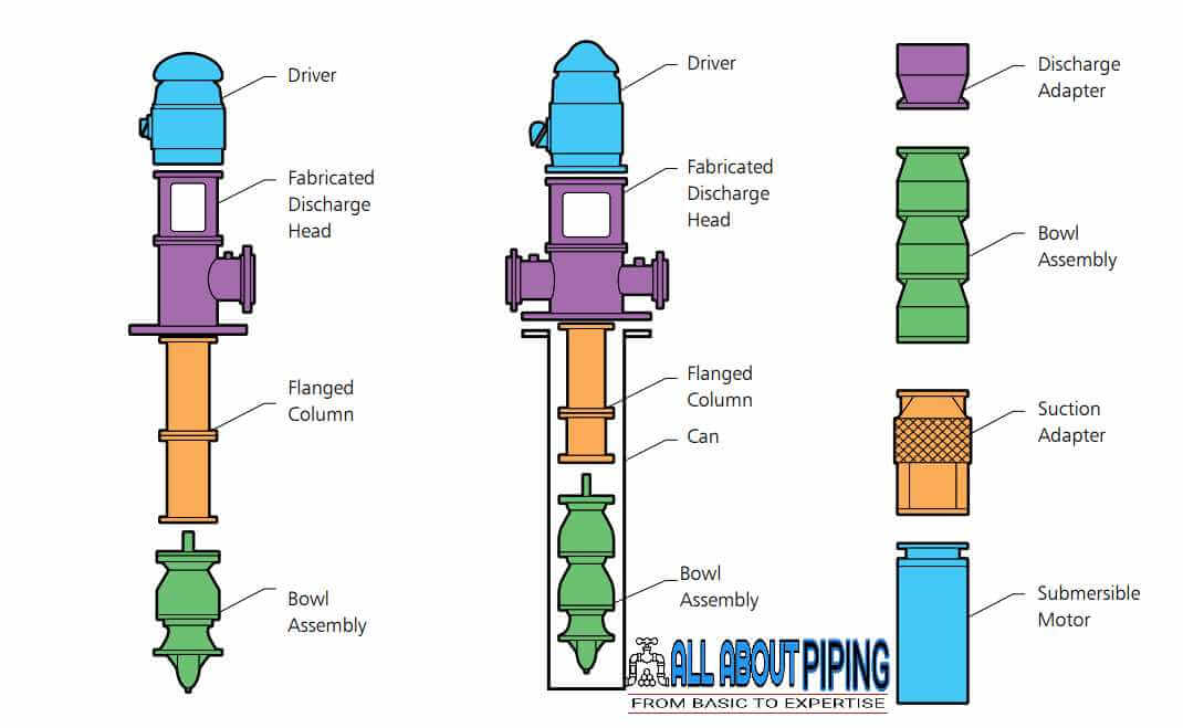 Vertical centrifugal pump diagram-min