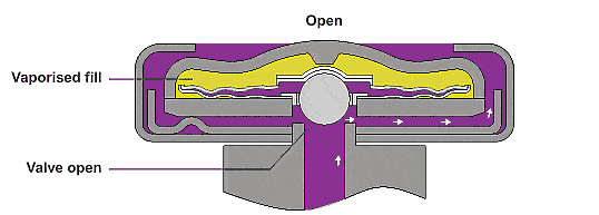 Types Of Steam Trap Working Advantage Disadvantage All About Piping