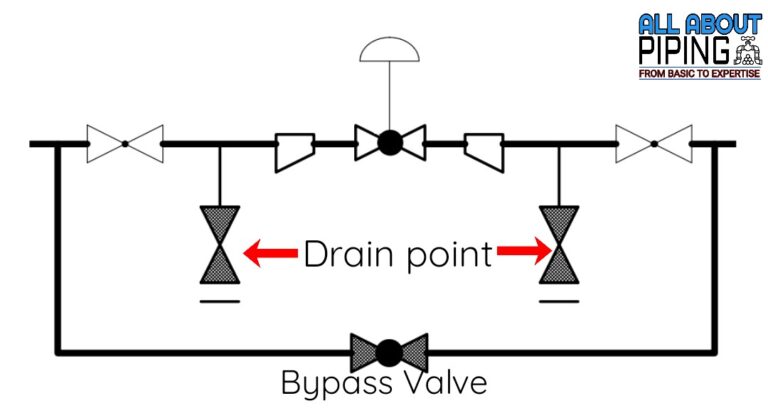 General Arrangement of control valve Installation