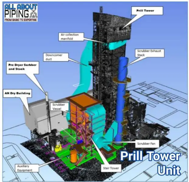 Prill Tower Unit